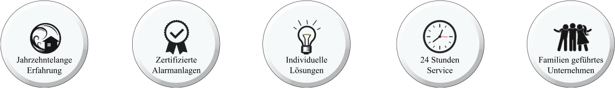Familien gefhrtes  Unternehmen 24 Stunden Service Individuelle  Lsungen Zertifizierte Alarmanlagen Jahrzehntelange  Erfahrung